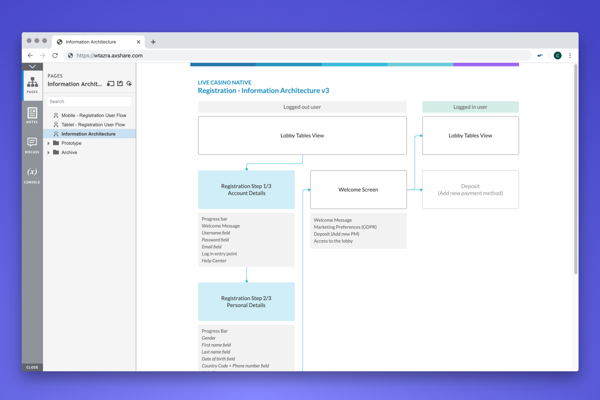 Information-Architecture